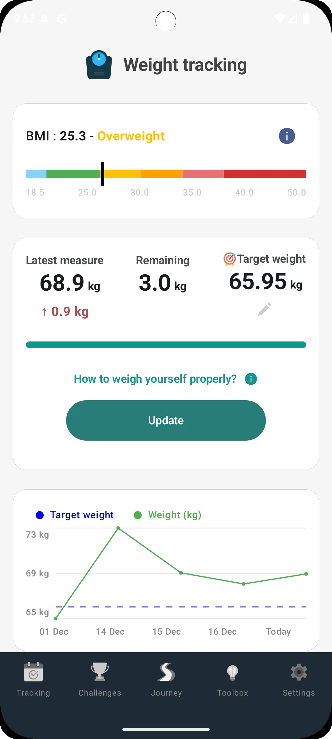 No Sugar Challenge screenshot